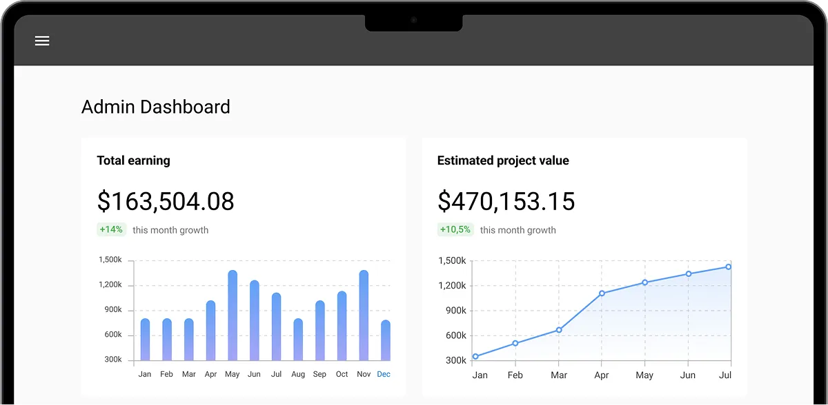 Tablet screen displaying an admin dashboard with charts showing total earnings and estimated project value.